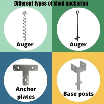 Different types of shed anchoring